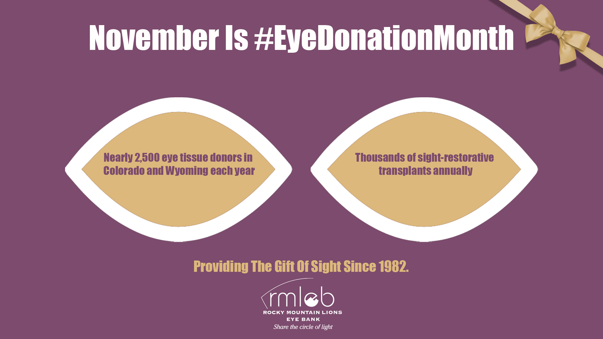 purple box with heading november is eye donation month then two tan eye shaped circles with words nearly 2500 eye tissue donors in colorado and wyoming each year thousands of sight restorative transplants annually providing the gift of sight since 1982 rocky mountain lions eye bank logo in white tan bow in top right hand corner