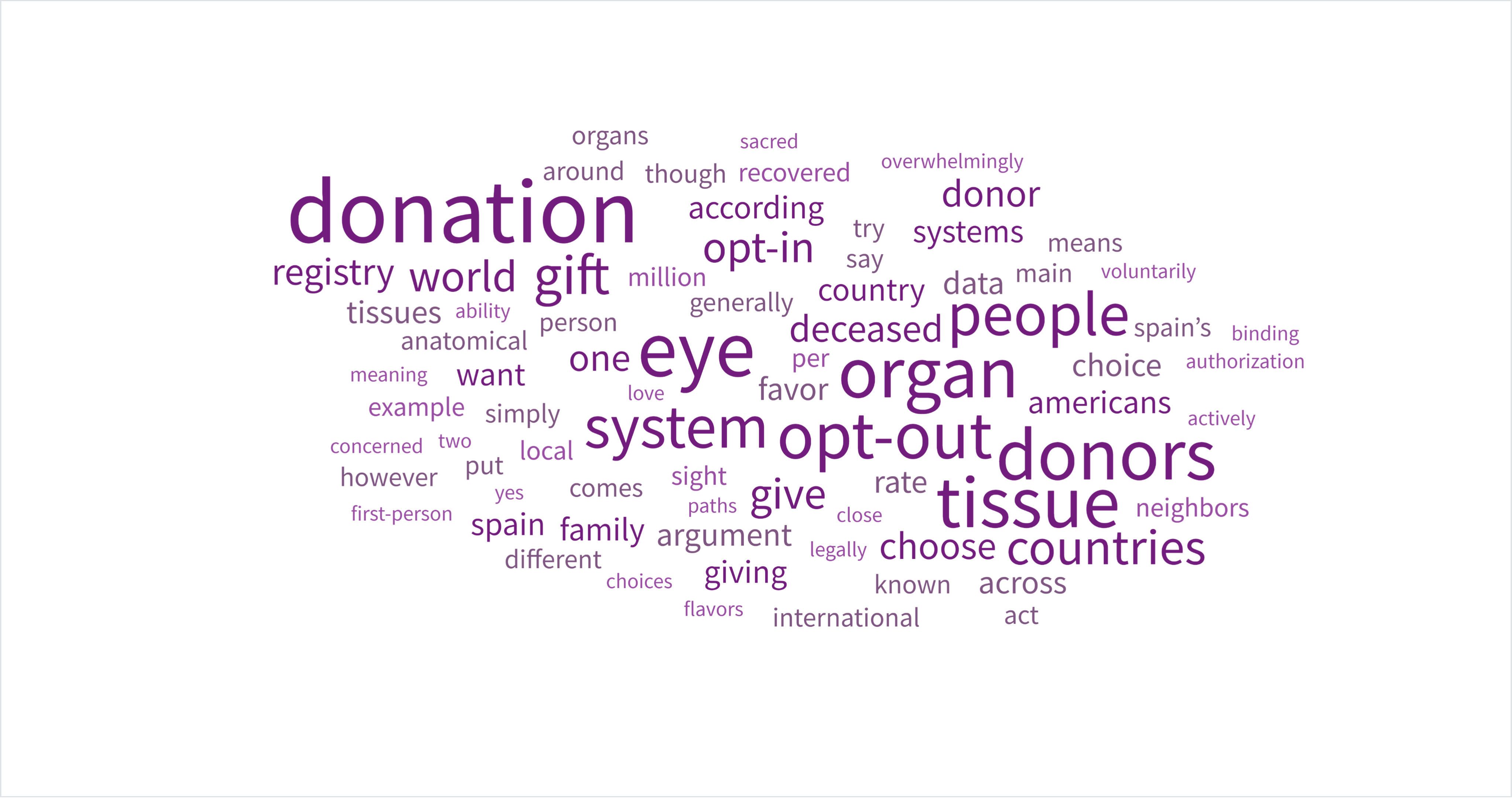 
Definitions in Donation: Opt-In vs. Opt-Out